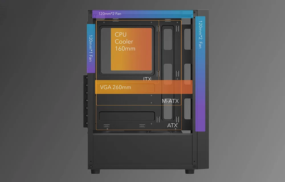 Arvutikorpuse pesad ja emaplaadi paigalduskohad