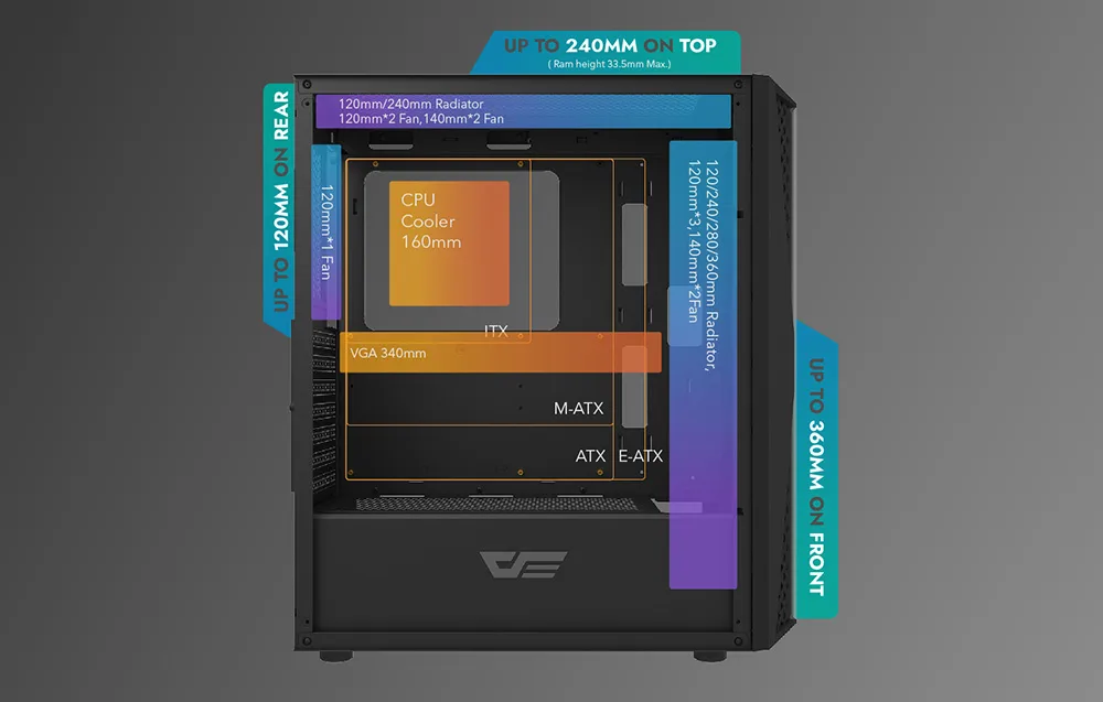 Laienduspesa ja ventilaatorite paigaldusvõimalused Darkflash DK352 Plus RGB arvutikorpuses