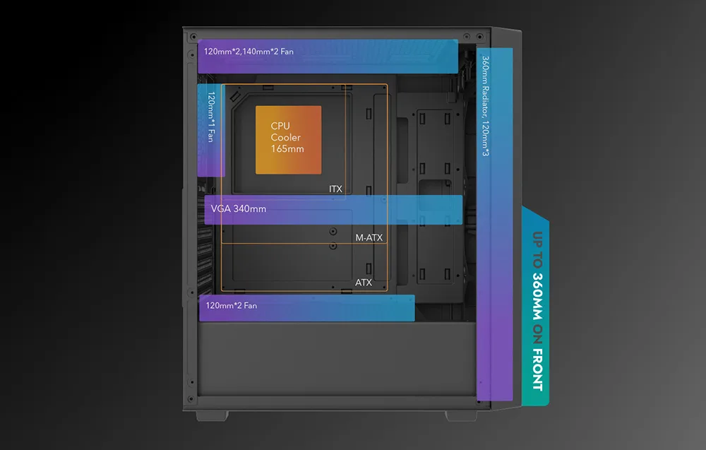 Arvutikorpuse laienduspesad ja salvestusvõimalused