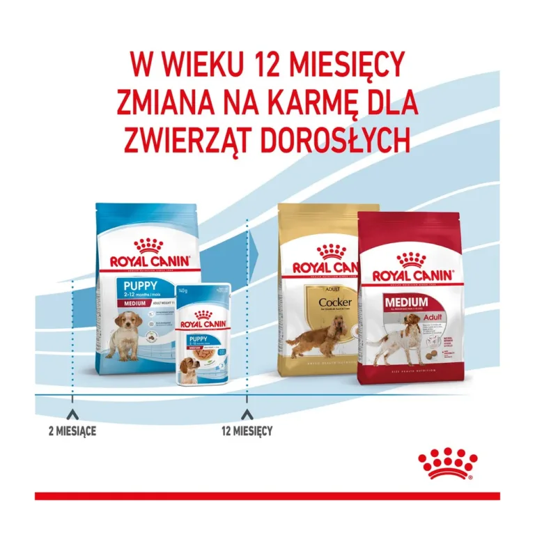 Keskmise tõu kutsika kuivtoit Royal Canin üleminek täiskasvanutoidule