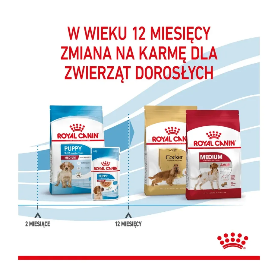 Royal Canin Medium Puppy 4 kg kanamaitseline kuivtoit keskmist kasvu kutsikatele – 4