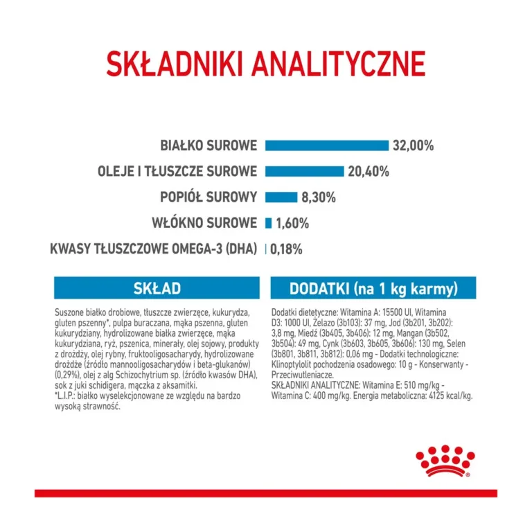 Keskmise tõu kutsika kuivtoidu analüütiline koostis Royal Canin