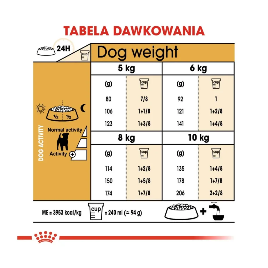 Royal Canin Jack Russell Terrier Adult 1,5 kg linnu- ja riisimaitseline kuivtoit nahale ja karvale – 5