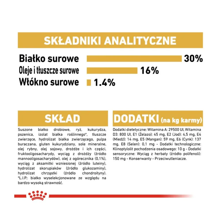 Royal Canin Jack Russell analüütilised koostisosad ja retsept