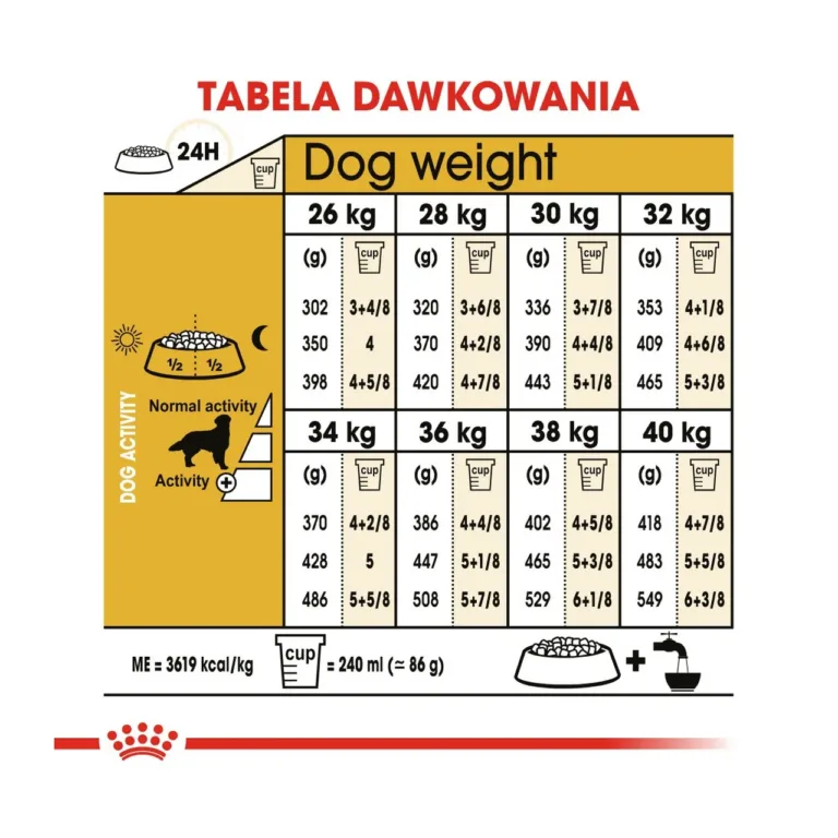 golden retriever kuivtoit 12kg Royal Canin toitmisjuhis tabel