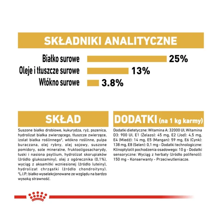 Royal Canin Golden Retriever kuivtoidu analüütiline koostis