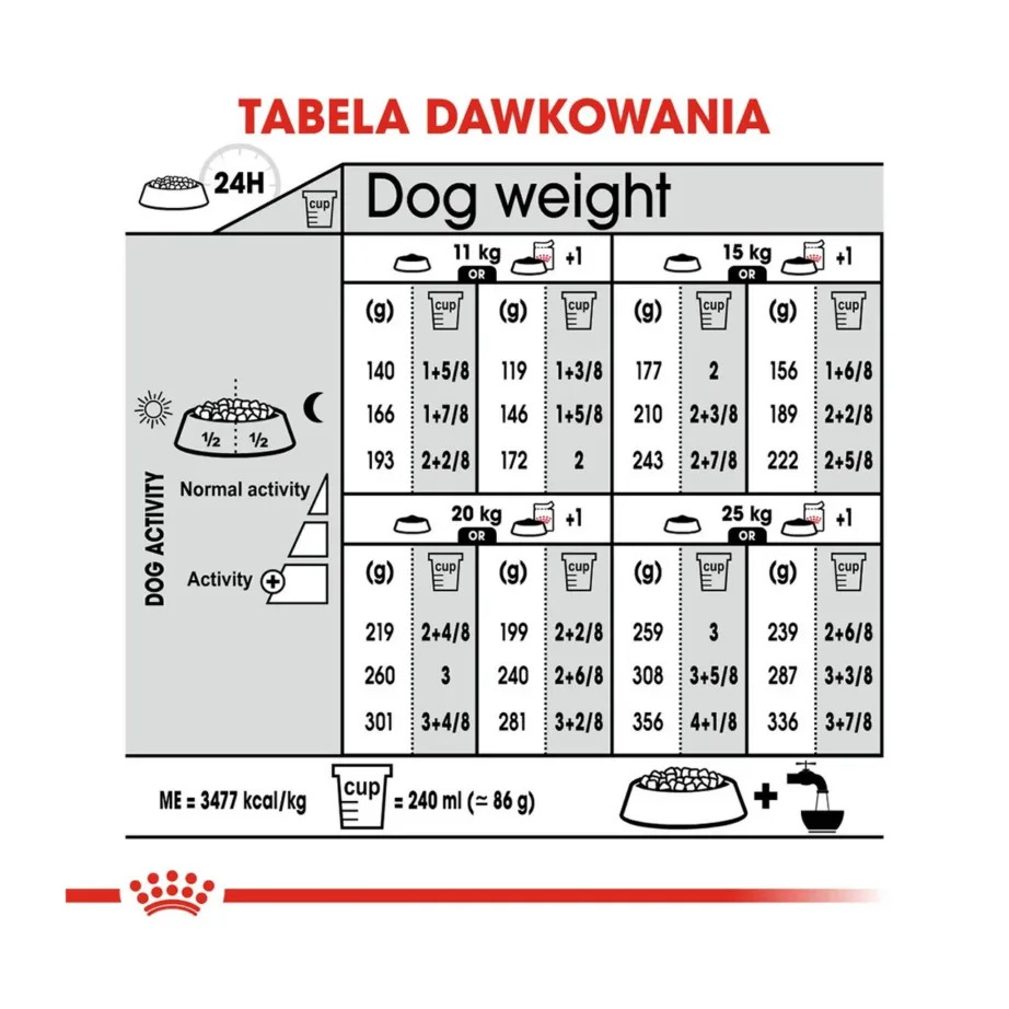 Royal Canin Medium Sterilised 3 kg kuivtoit steriliseeritud keskmist tõugu täiskasvanud koertele – 4