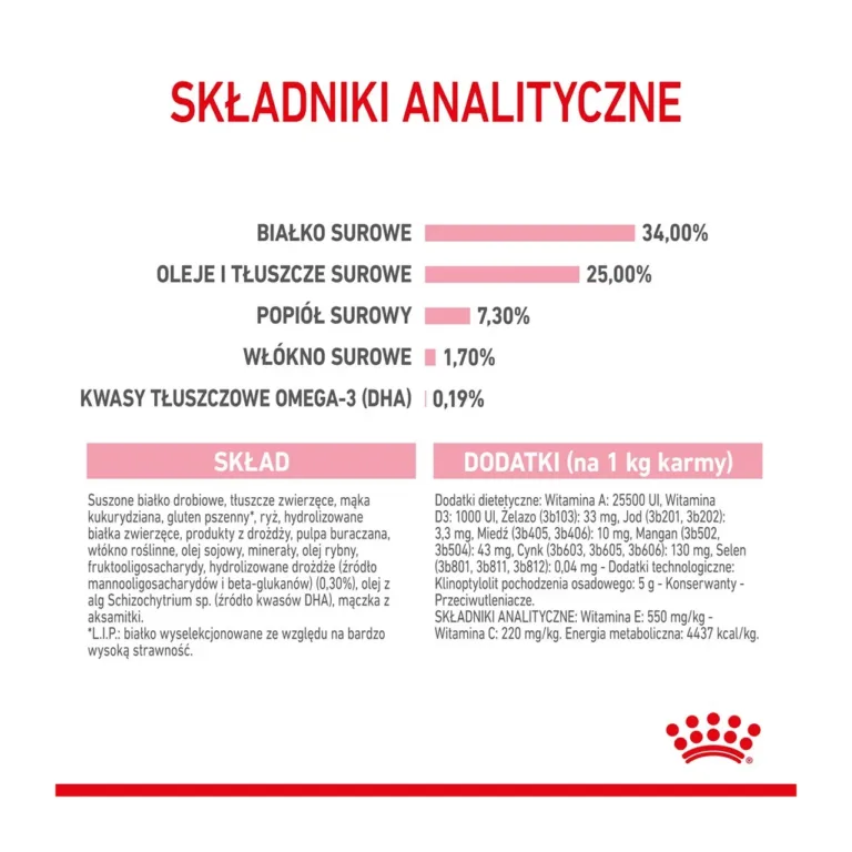 Royal Canin Mother & Babycat rohekas roosa pakk