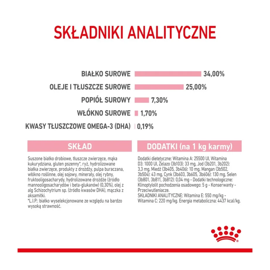 Royal Canin Mother & Babycat 400 g kanaliha kuivtoit tiinetele ja imetavatele kassidele ning kassipoegadele – 12