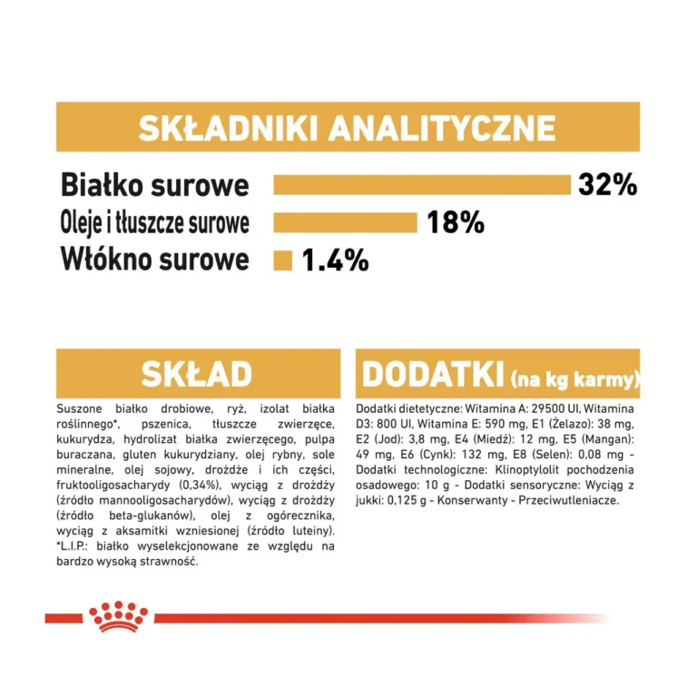 Royal Canin Jack Russell analüütiline koostise info