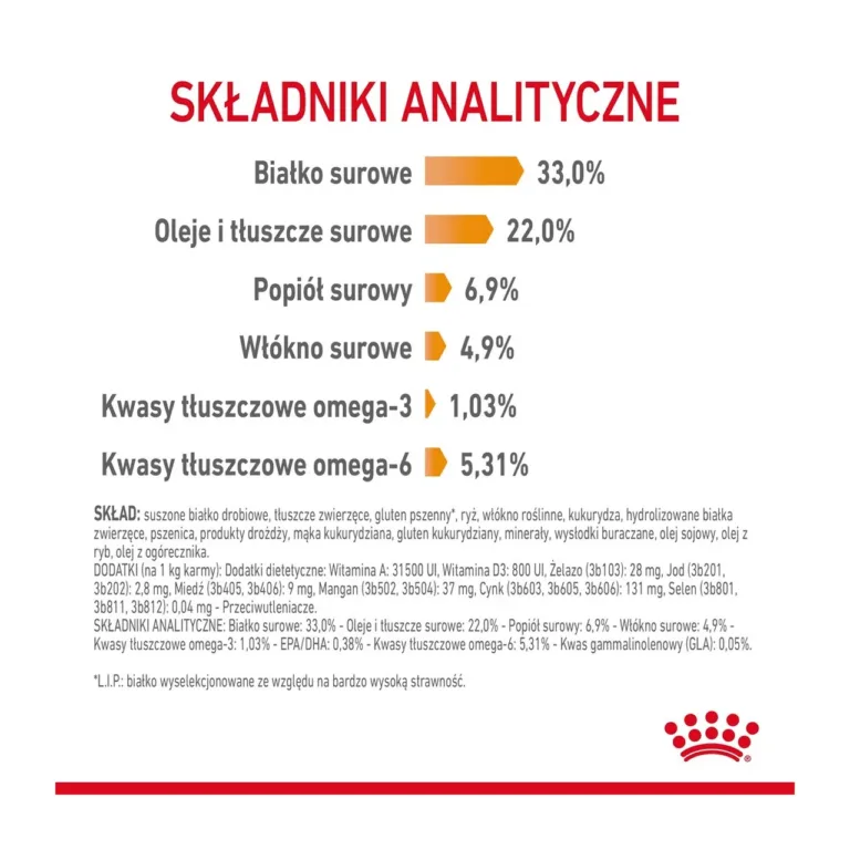 Royal Canin analüütiline koostis kassitoit