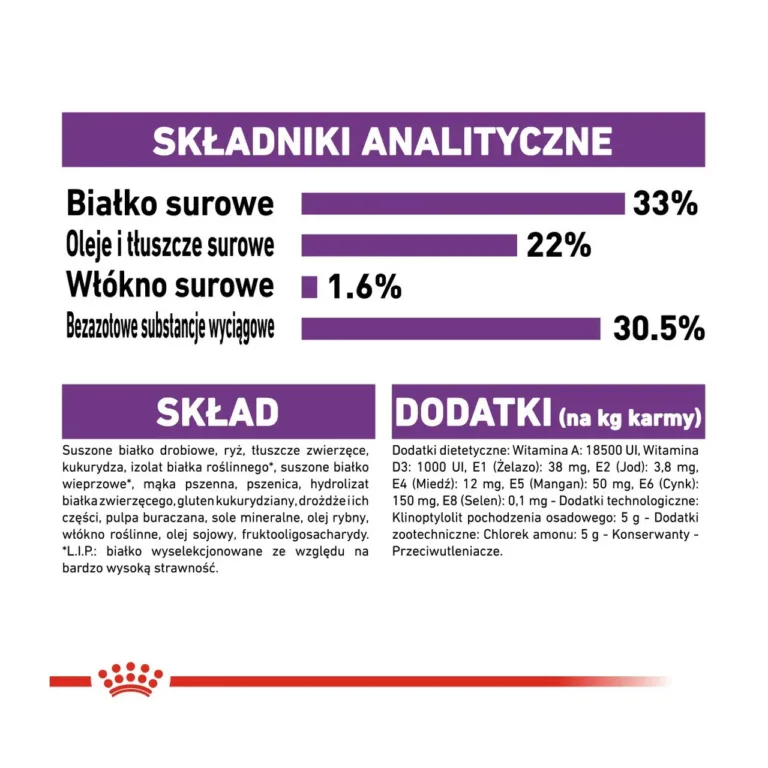 Royal Canin Sensible 33 koostisosad ja analüütilised näitajad