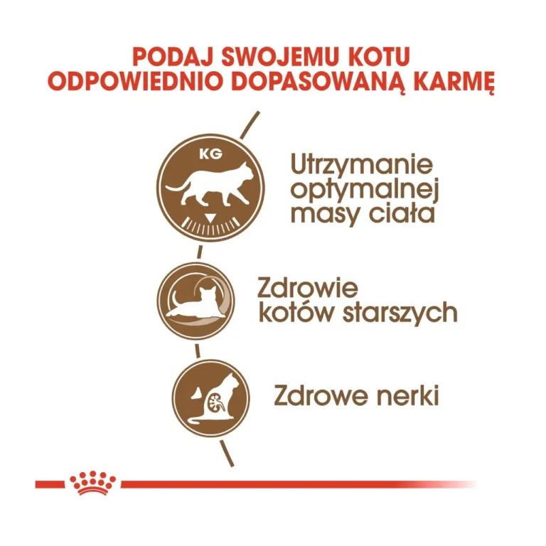 Royal Canin vanematele steriliseeritud kassidele funktsionaalsed omadused