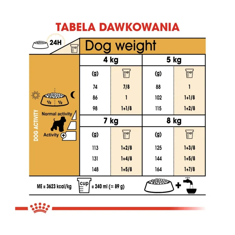 Royal Canin söötmistabel miniatuursele šnautserile