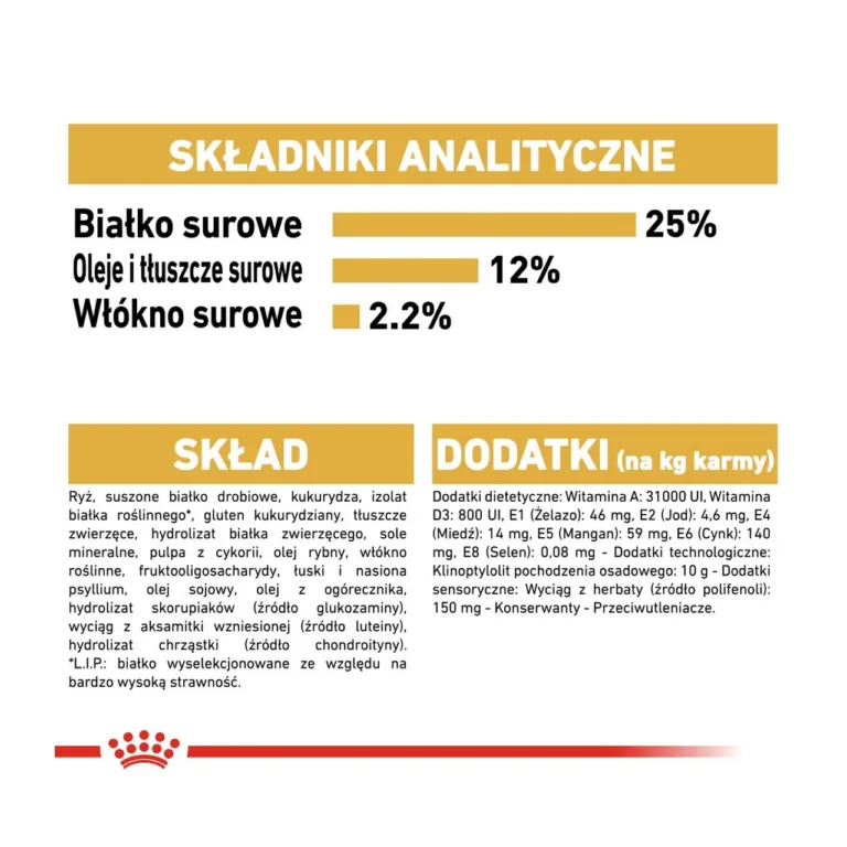Royal Canin Miniature Schnauzer koostis ja analüüs