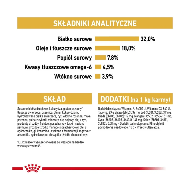 Royal Canin Ragdoll kassitoidu analüütilised koostised ja lisandid