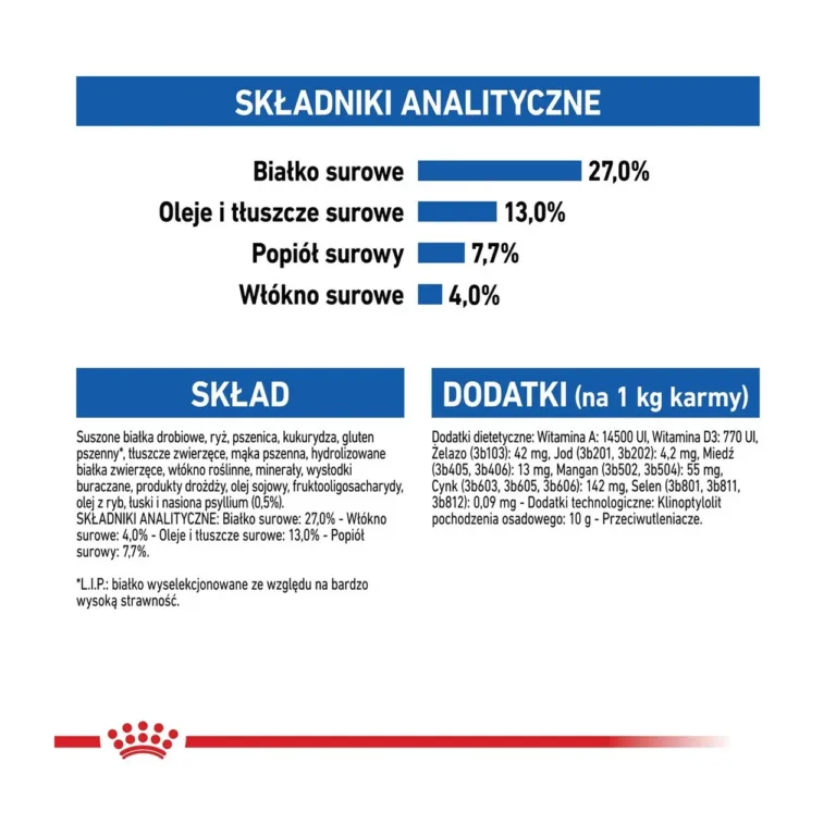Royal Canin Indoor 27 kassitoit analüütilised koostisosad