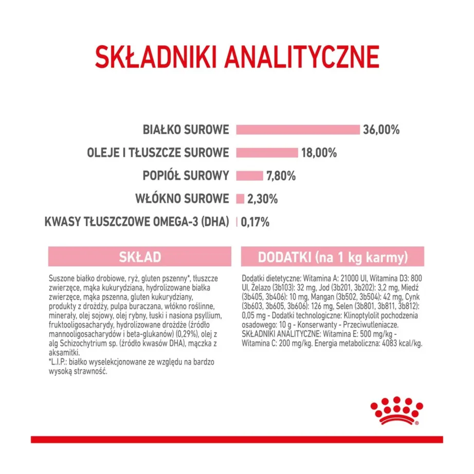 Royal Canin Feline Health Nutrition Kitten 10 kg kuivtoit kanaga kassipoegadele ja tiinetele või imetavatele kassidele – 9