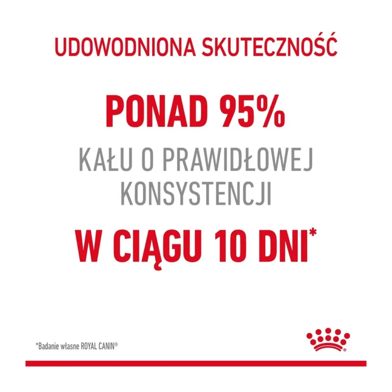 Royal Canin Digestive Care tõhususe statistika