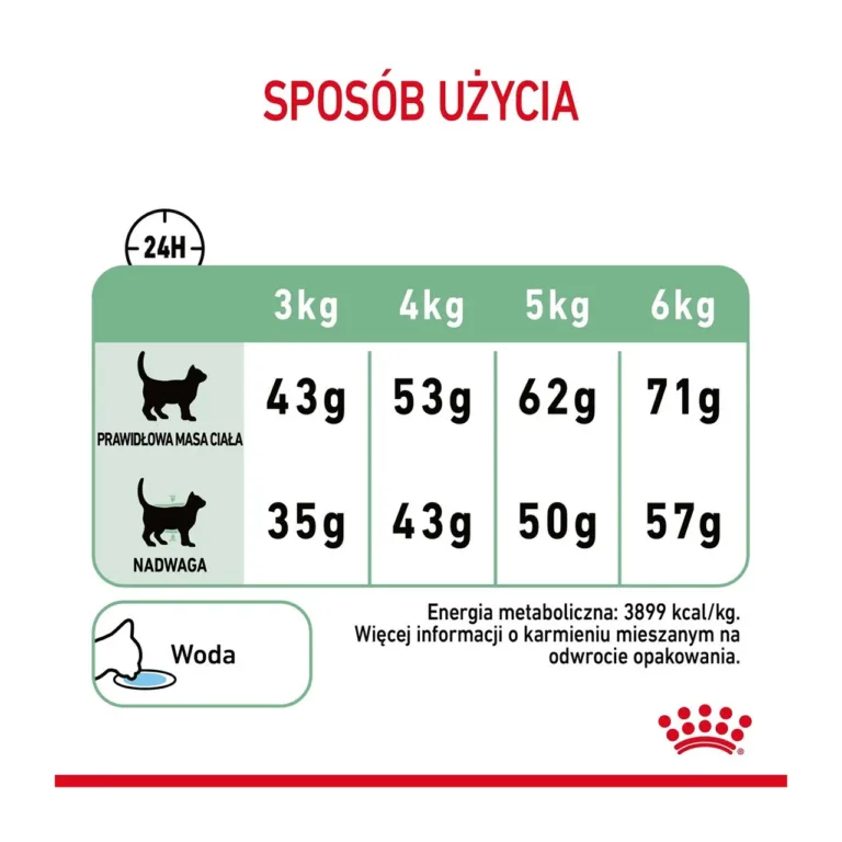 Royal Canin kassitoidu päevased portsjonisoovitused