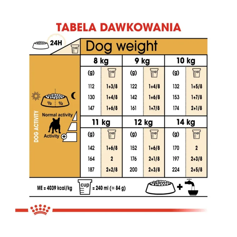 Royal Canin French Bulldog Adult söötmissoovitused kaaluskeemi tabelis