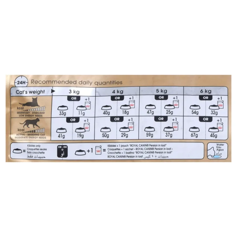 Royal Canin Persian kassitoidu toitmissoovitused tabelina