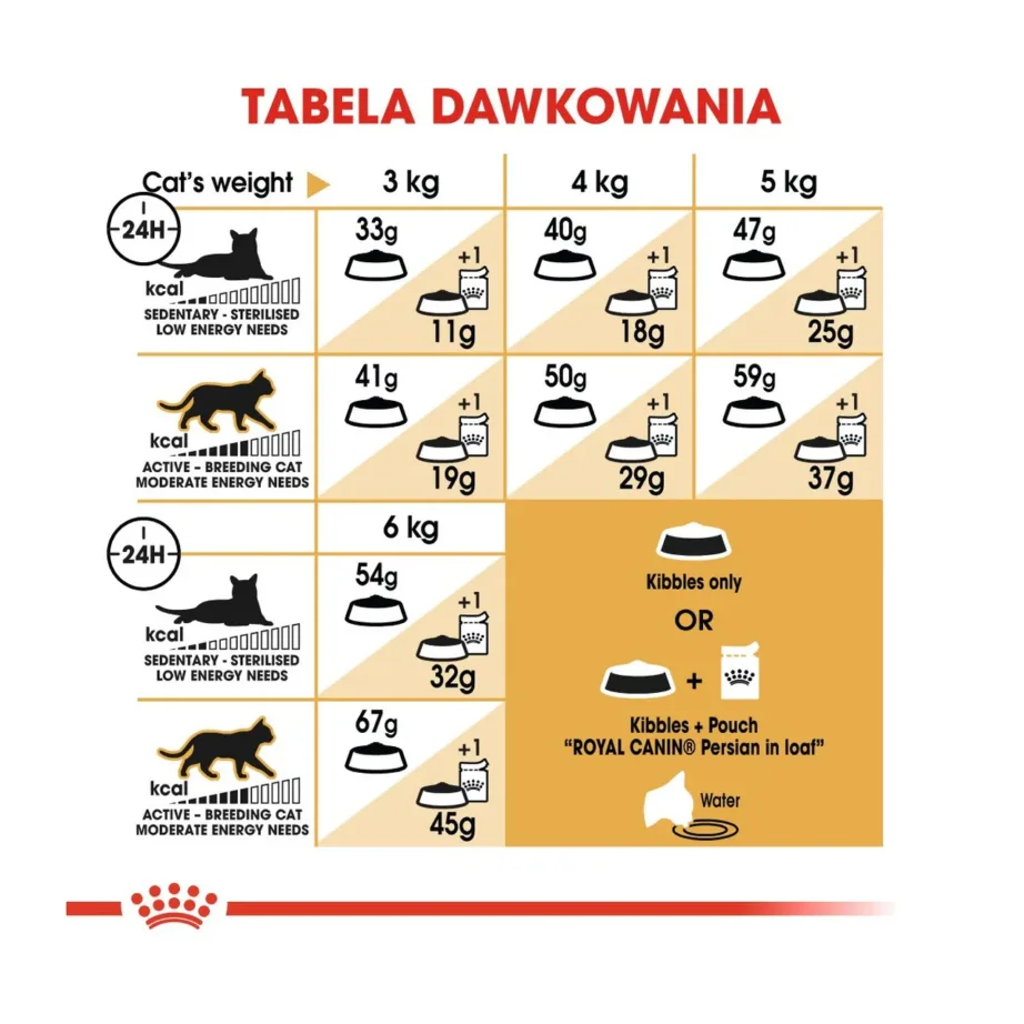 Royal Canin Persian Adult 4 kg kana kuivtoit täiskasvanud pärsia kassidele karva- ja nahahoolduseks – 10