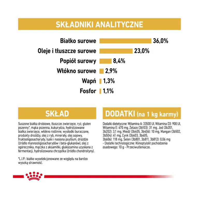 Royal Canin kassitoidu analüütiline koostis ja koostisosad