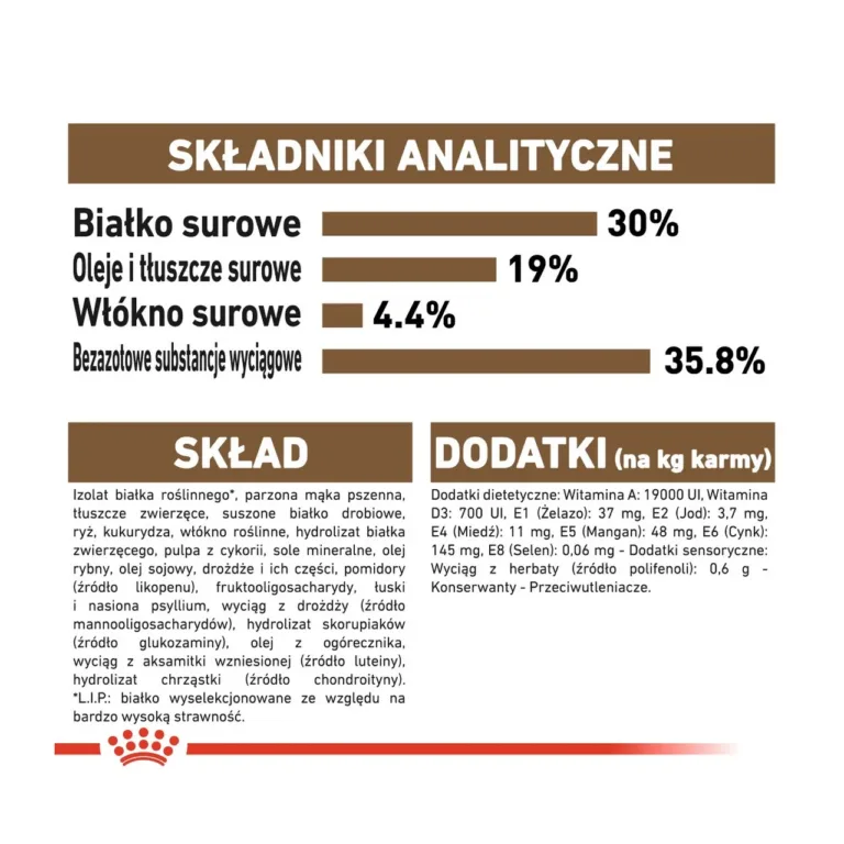 Royal Canin kuivtoidu analüütiline koostis