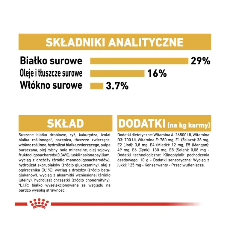 Royal Canin koostisosade ja analüüsi info tabel