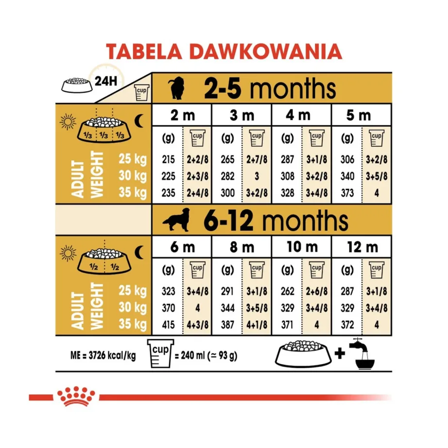 Royal Canin Golden Retriever Puppy 12 kg linnulihaga kuivtoit suurtele kutsikatele – 9