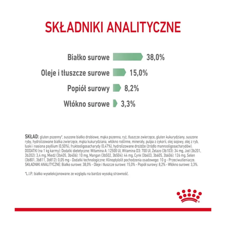 Royal Canin Digestive Care koostisained ja analüüs