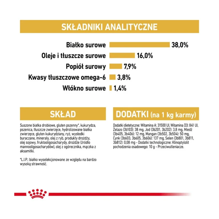 Royal Canin Siamese Adult koostisosade ja analüüside tabel