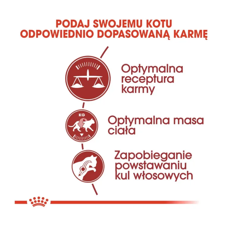 Optimaalne koostis ja kehakaalu hoidmine Royal Canin Fit toidus