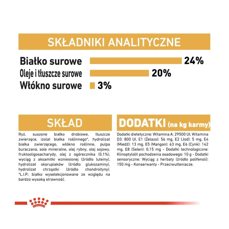 Royal Canin Shih Tzu Adult analüütilised koostised