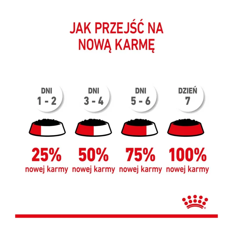 Royal Canin kassitoidu järkjärguline üleminek
