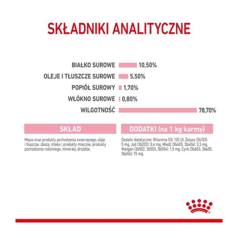 Royal Canin kassipoegade märgtoidu analüütiline koostis
