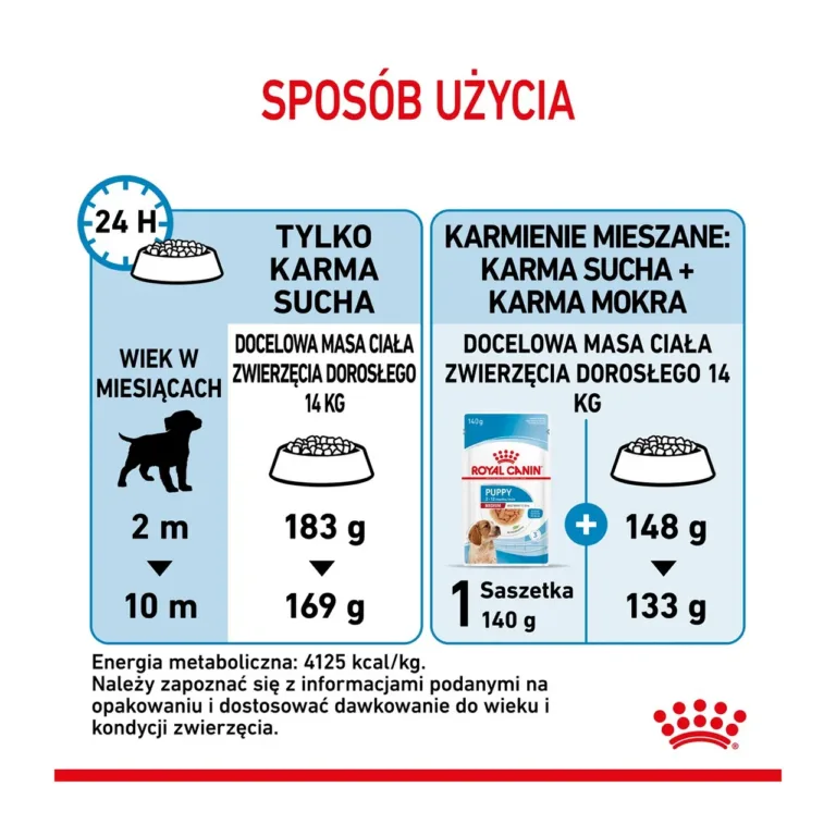 Royal Canin Medium Puppy söömis- ja segamisjuhend