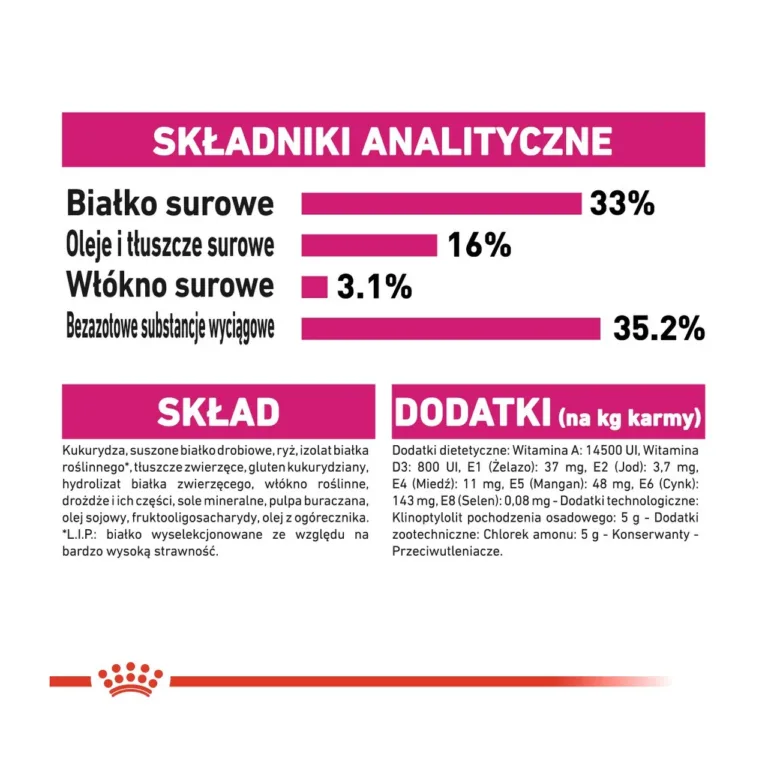 Royal Canin kassitoidu toiteväärtused ja koostis infoleht