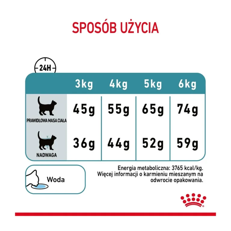 royal canin karvapallide vastu kassitoit kasutusjuhend