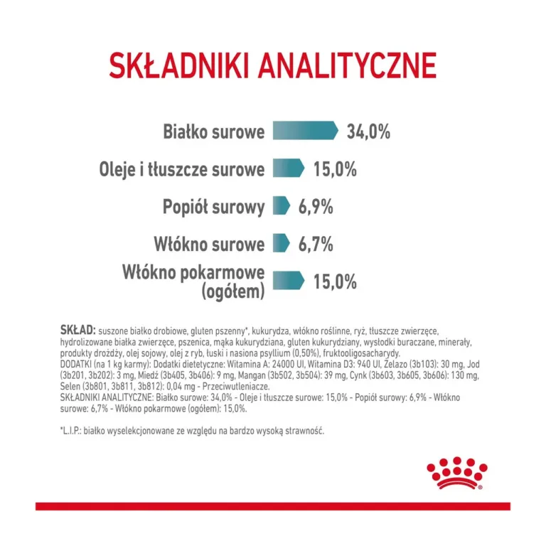 royal canin karvapallide vastu kassitoit koostisosad