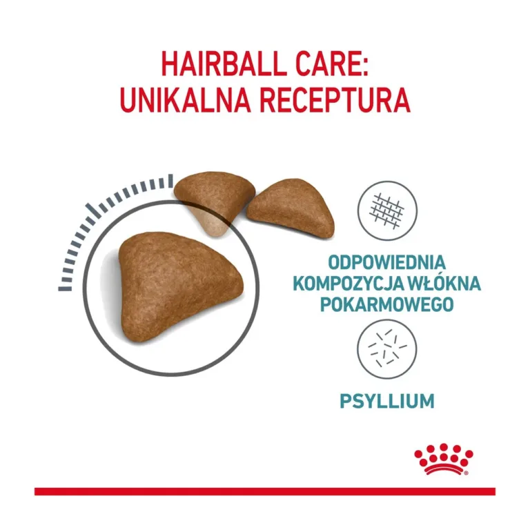 Royal Canin Hairball Care koostis ja kiudaine graanulid