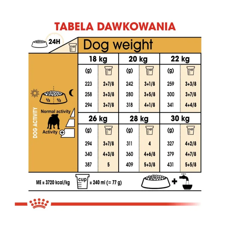 Royal Canin Bulldog Adult annustamistabel kaalude kaupa