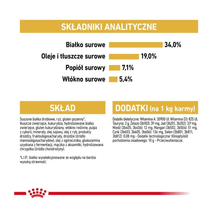 Royal Canin kuivtoidu analüütiline koostis ja lisandid
