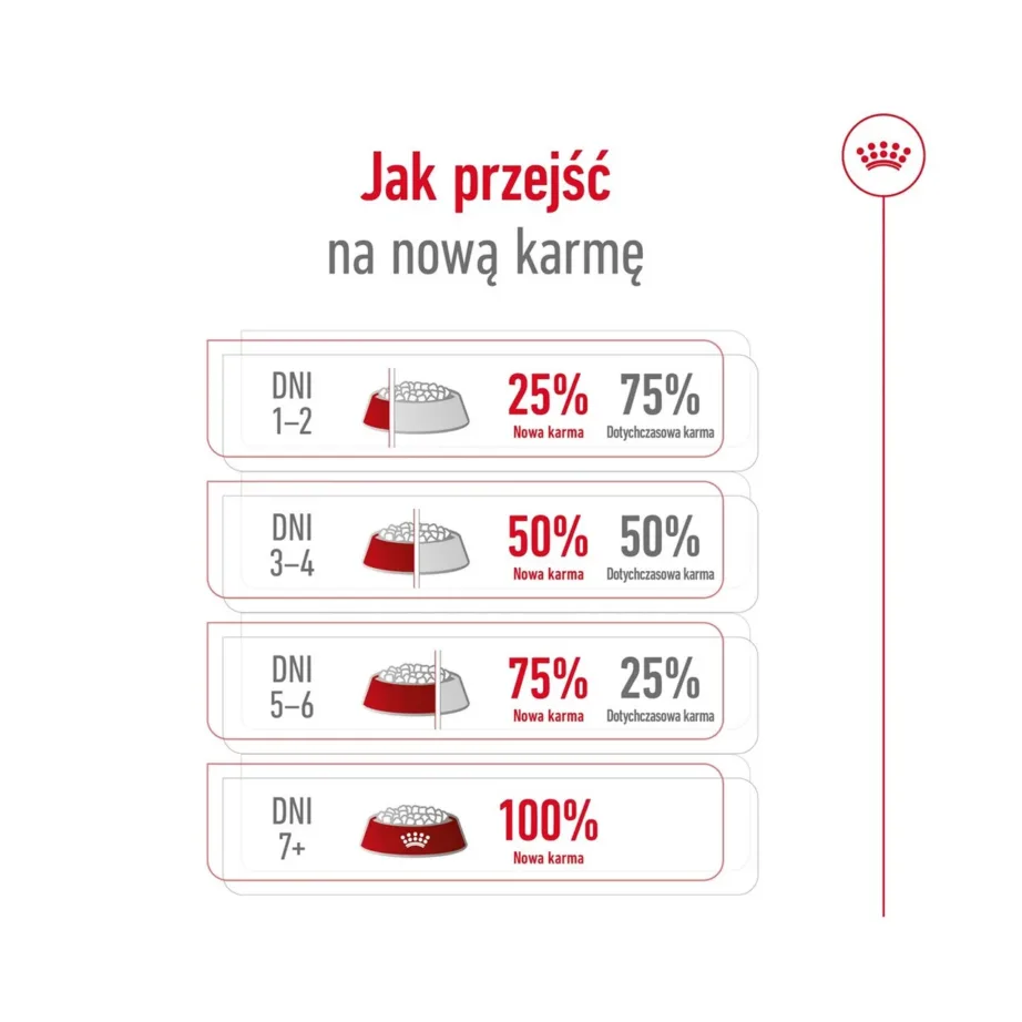 Royal Canin Maxi Adult 5+ 15 kg kuivtoit suurtele koertele kanaliha ja linnulihaga – 2