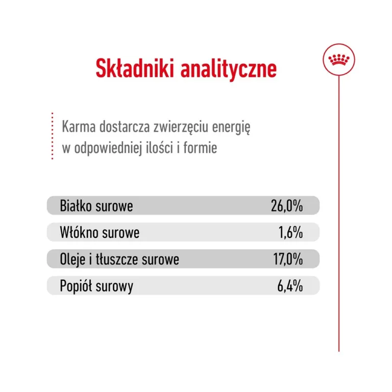 Royal Canin Maxi Adult 5+ kuivtoidu koostise analüüsitabel