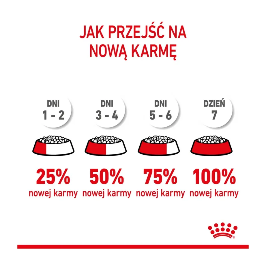 Royal Canin Feline Health Nutrition Kitten 4 kg kanaliha kuivtoit kassipoegadele – 6