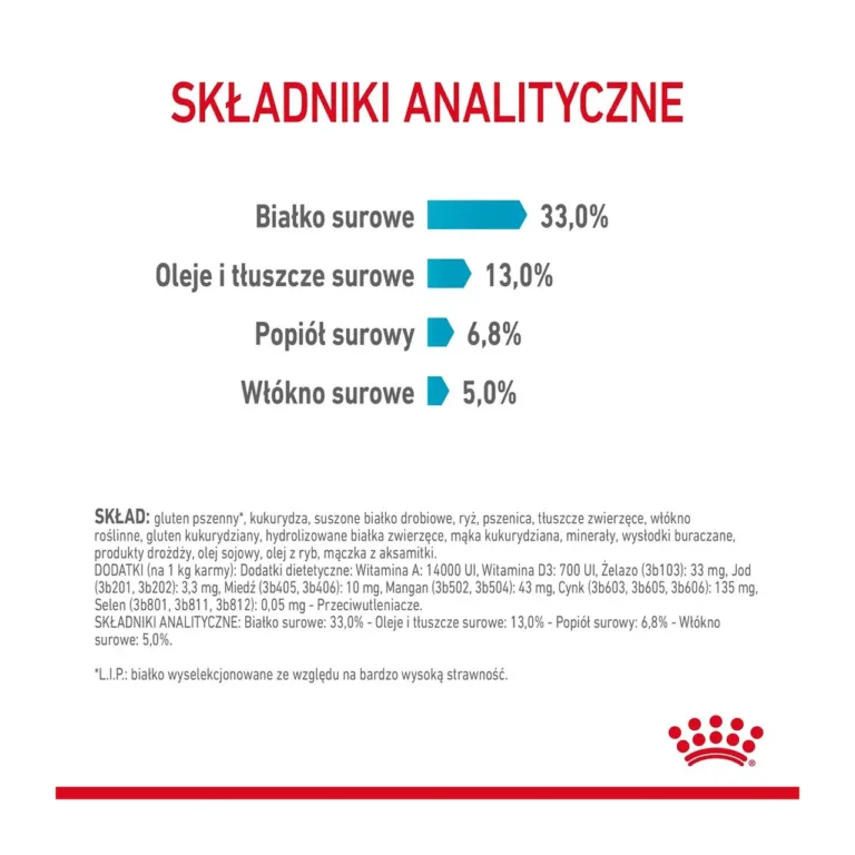 Royal Canin Urinary Care kassitoidu analüütiline koostis