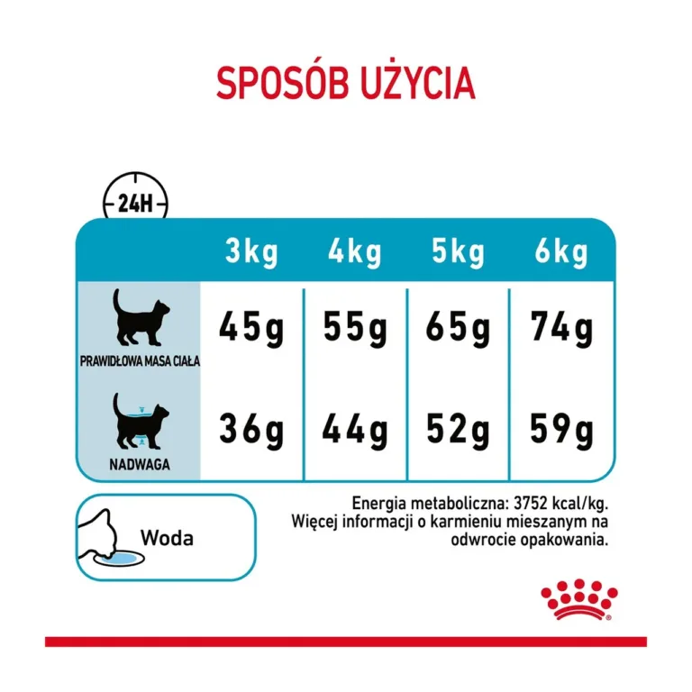 Royal Canin Urinary Care päevane söötmisjuhend kassile