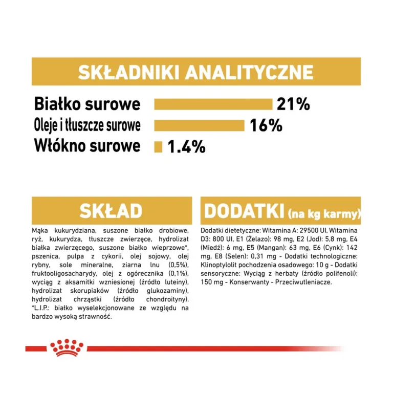 Royal Canin analüütiline koostis ja lisandid info